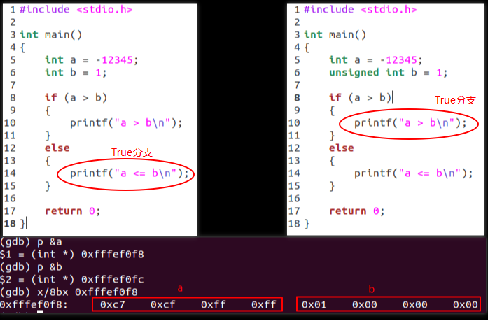 整数比较大小的代码和内存图