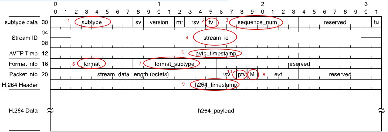 H264_AVTP_Header
