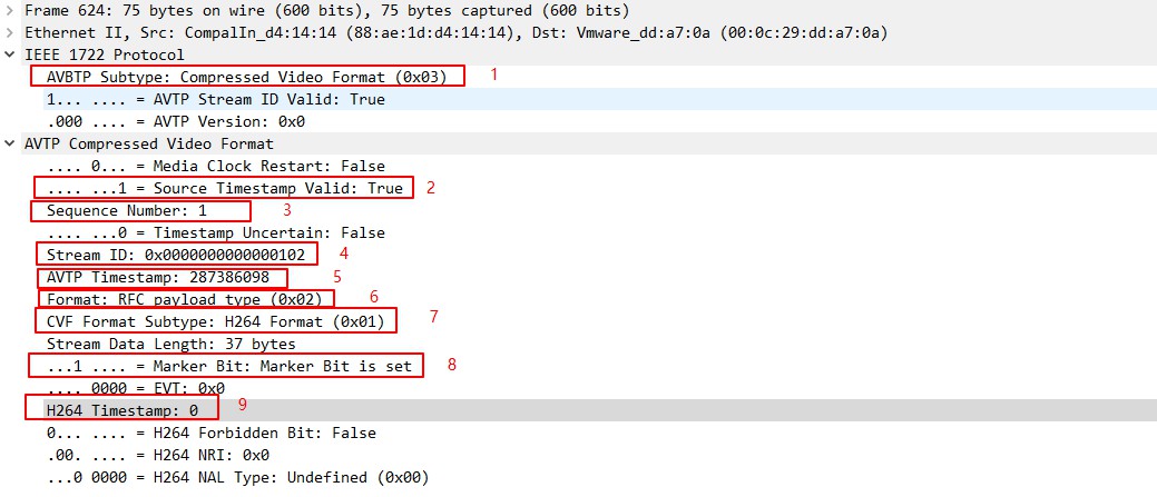 H264_AVTP_Header_wireshark