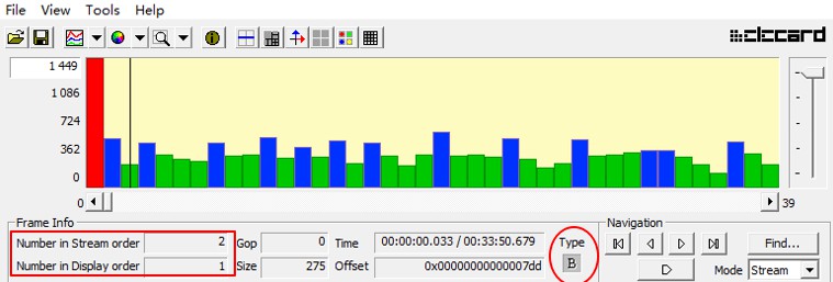 B帧解码显示示意图