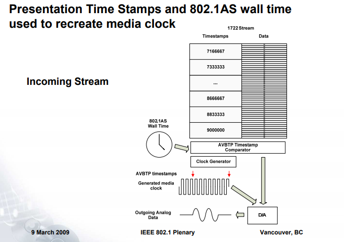 listener_media_clock