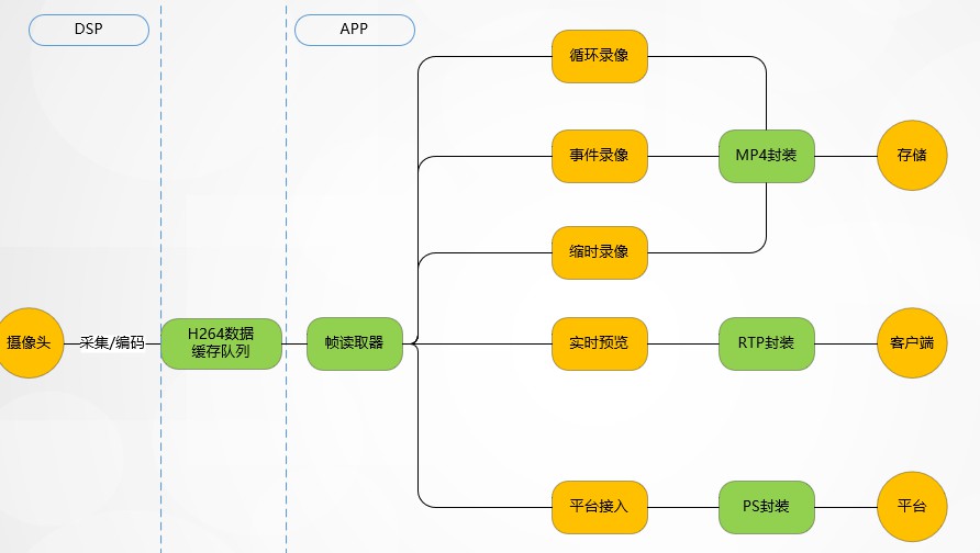 优化后的业务框图