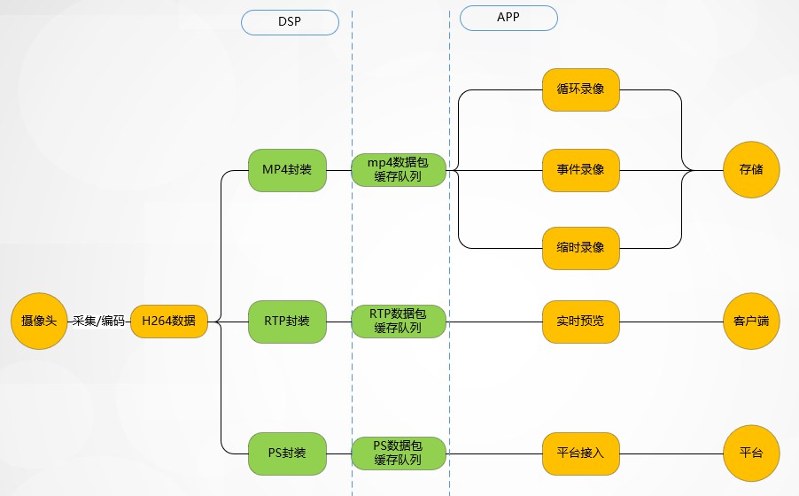 优化前的业务框图