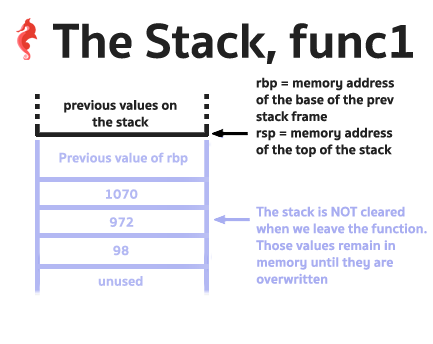 leave后栈和寄存器的状态1