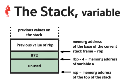 赋值后栈和寄存器的状态