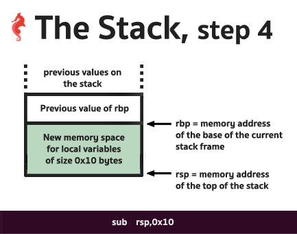 开辟内存空间后的栈状态