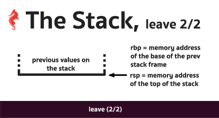 leave后栈和寄存器的状态2