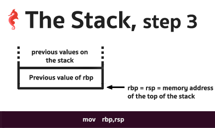 rbp、rsp均指向栈顶