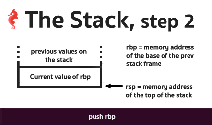 rbp入栈后的栈状态