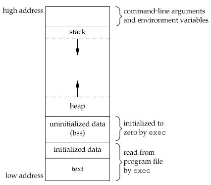 虚拟内存示意图